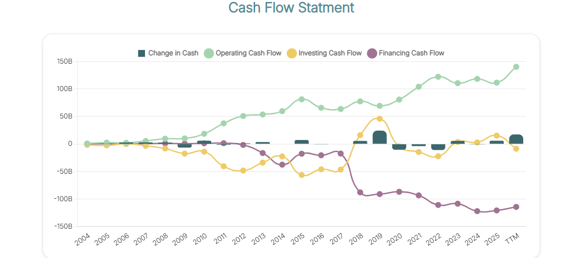Cash Flow Statement